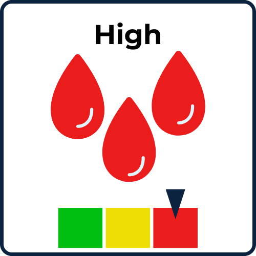 water - high rating